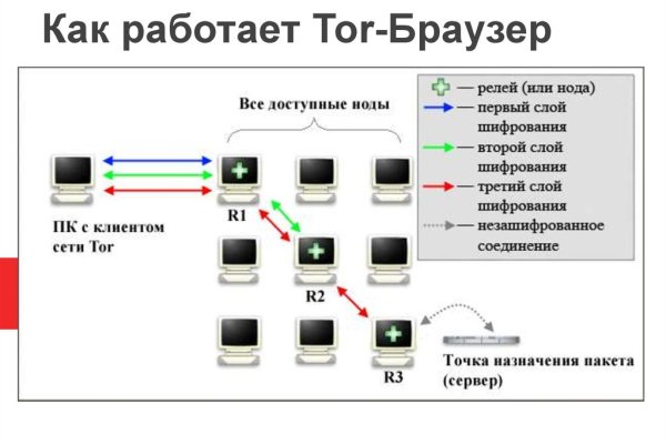 Сайт кракен закрыли