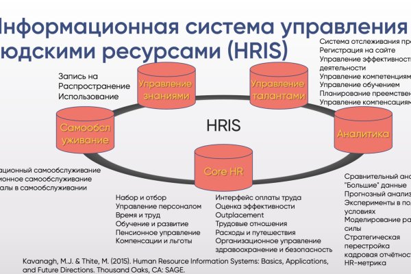 Что с кракеном сайт