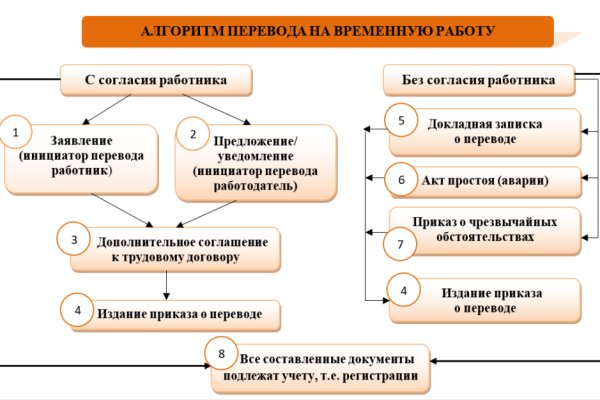 Кракен не работает сегодня