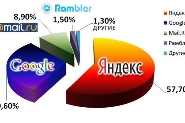 Кракен войти